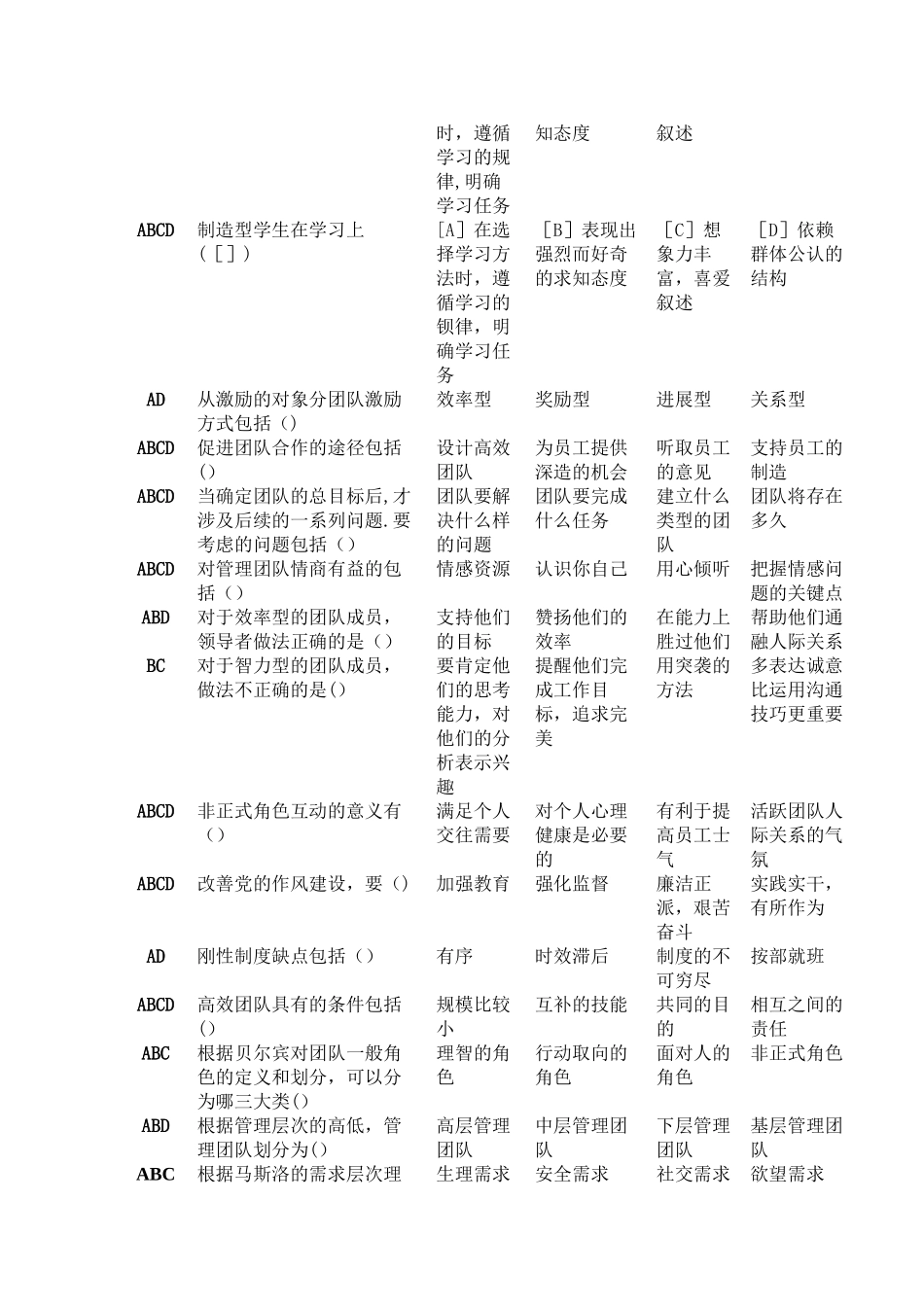 专业技术人员团队建设与创新第二题：多选_第2页