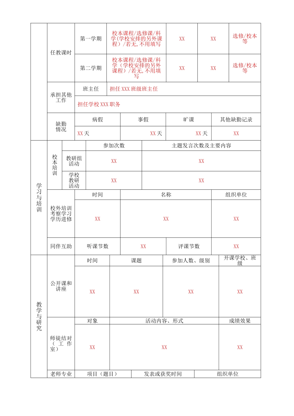 专业技术人员学年度考核表_第2页