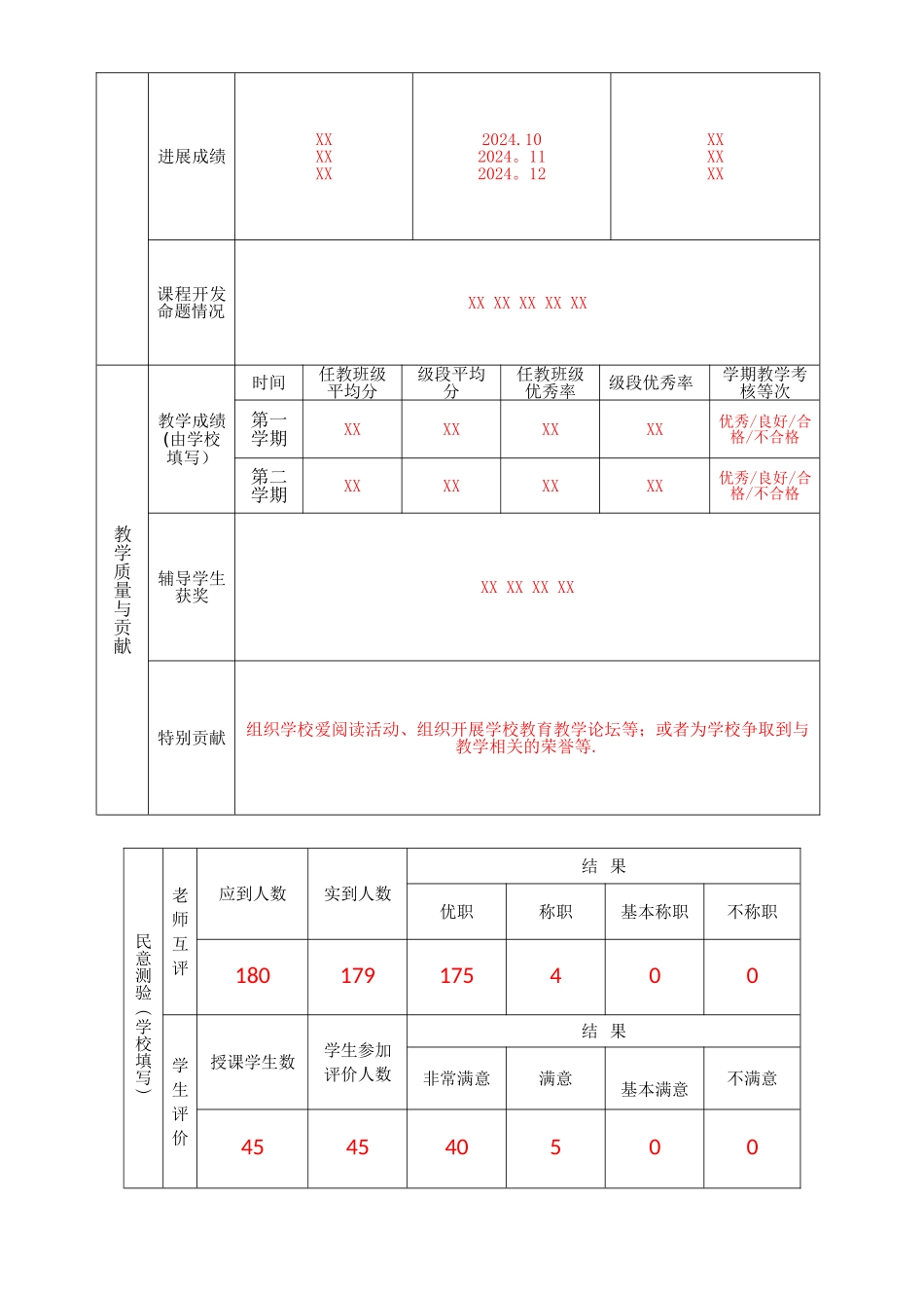 专业技术人员学年度考核表_第3页