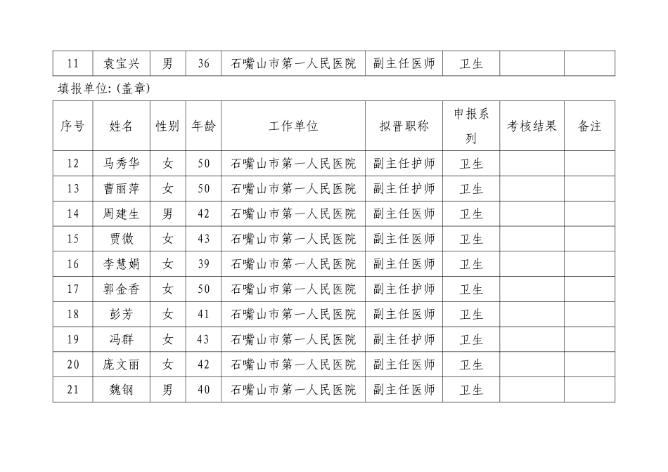 专业技术人员继续教育考核登记表_第2页