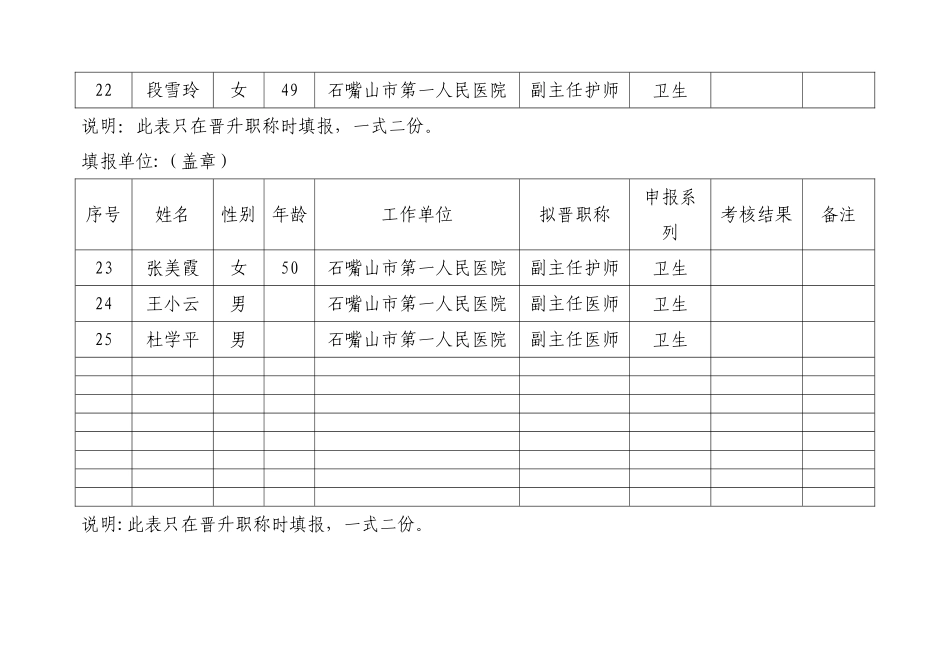 专业技术人员继续教育考核登记表_第3页