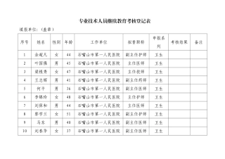 专业技术人员继续教育考核登记表