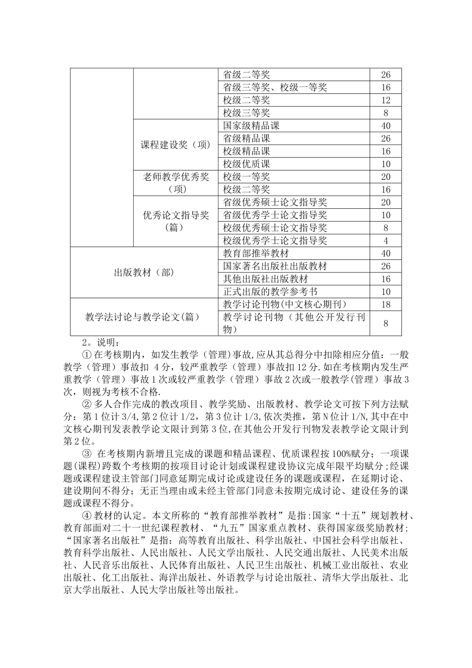 专业技术人员考核办法_第3页