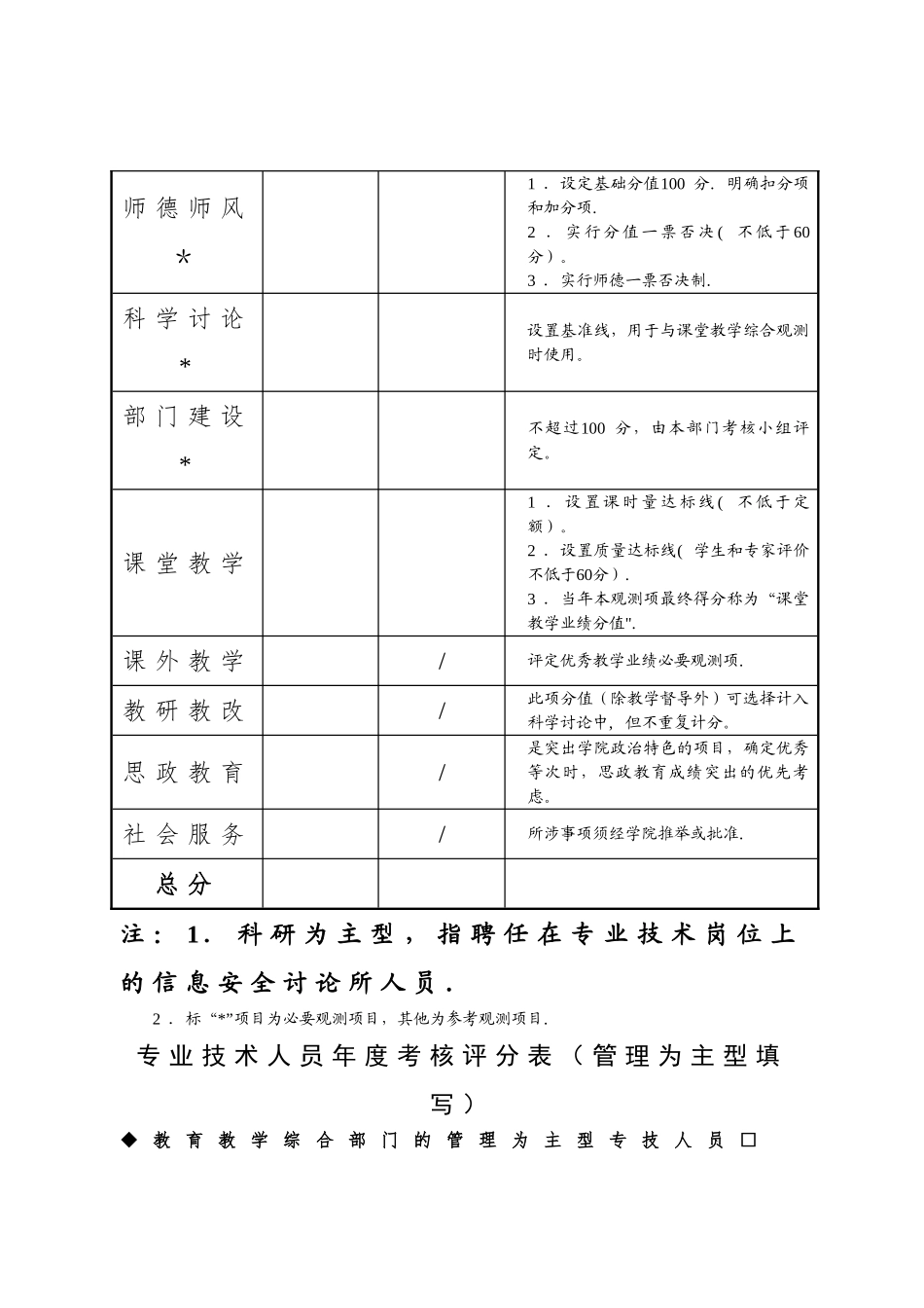 专业技术人员考核评分表_第3页