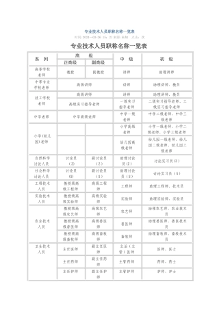 专业技术人员职称名称一览表