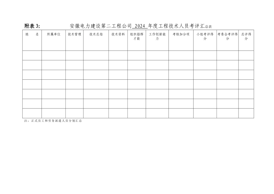 专业技术管理人员考评表_第3页