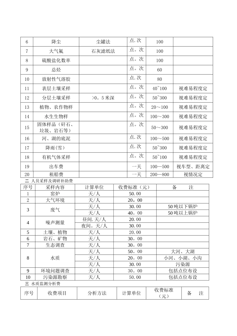 专业技术收费标准_第3页