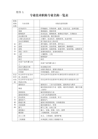 专业技术职称专业名称一览表