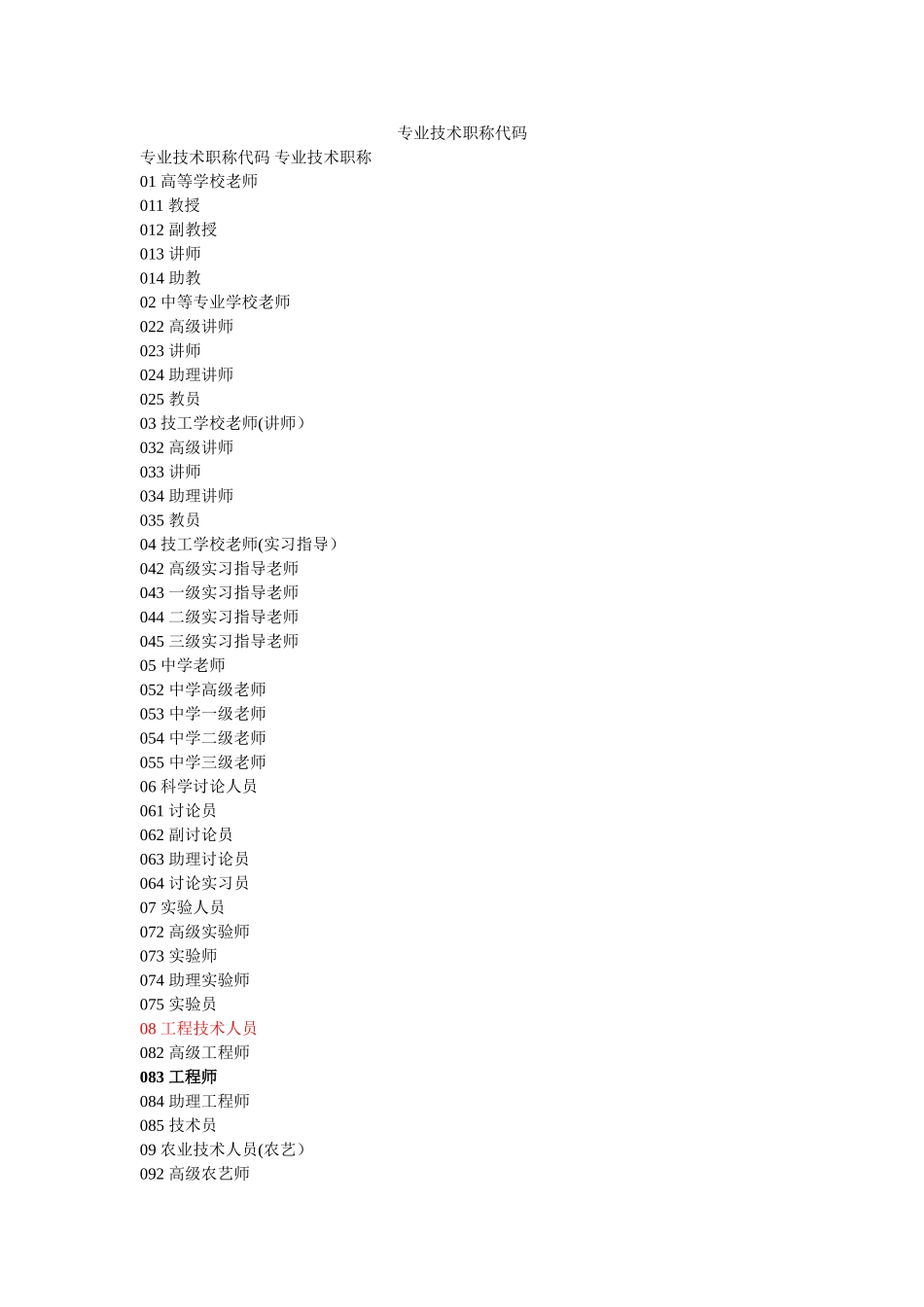 专业技术职称代码_第1页