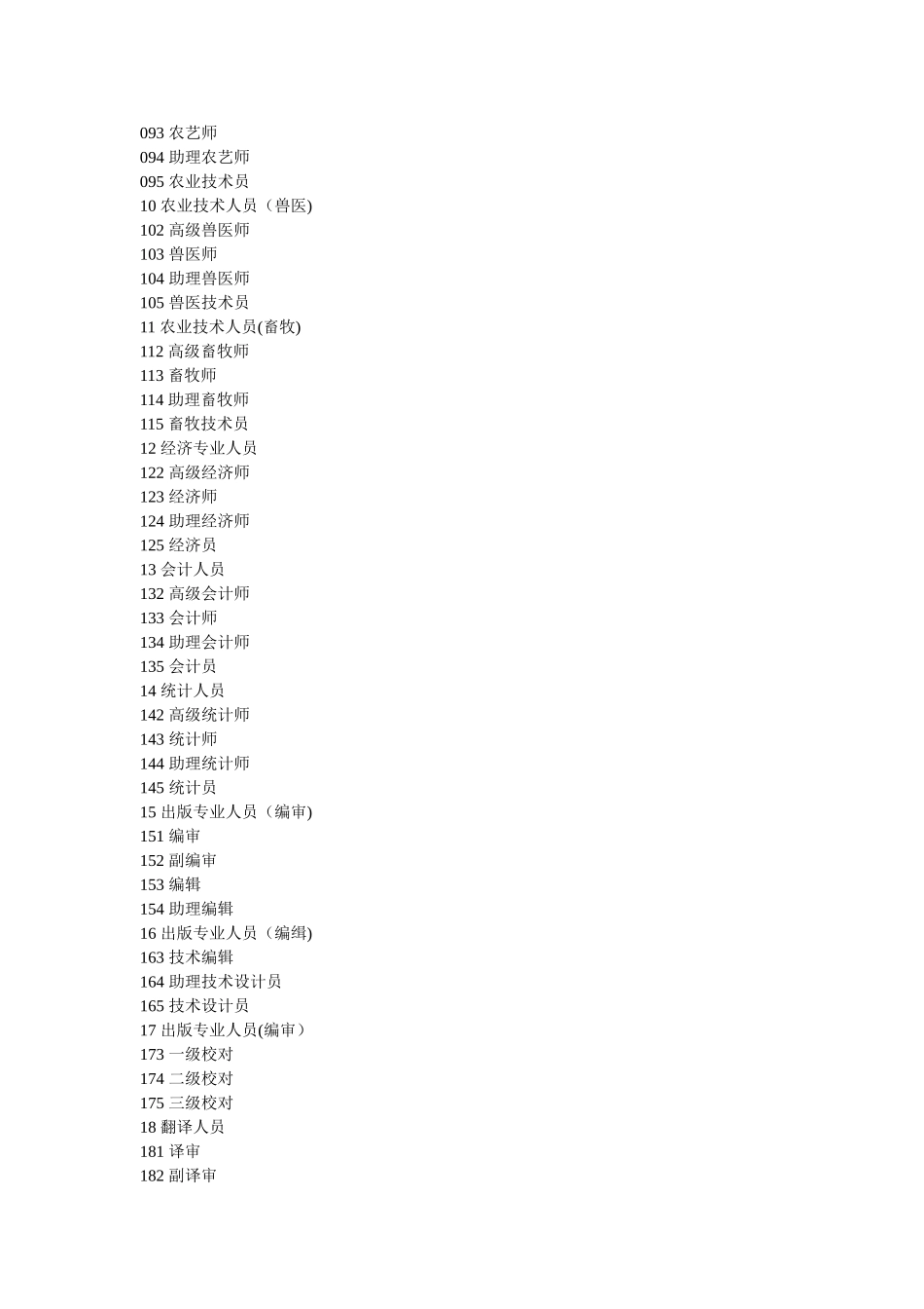 专业技术职称代码_第2页