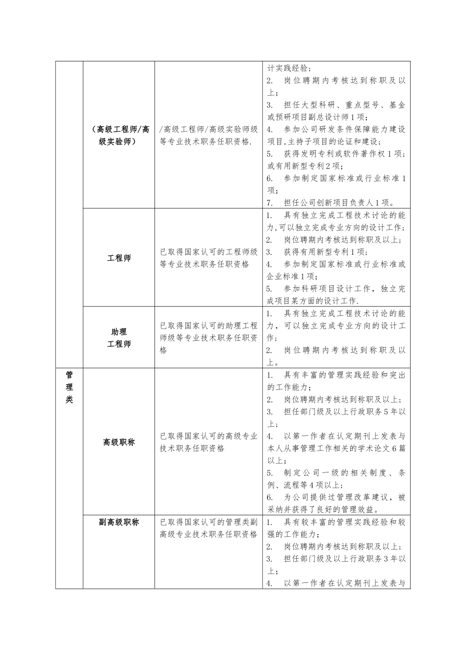 专业技术职务聘任管理办法_第3页