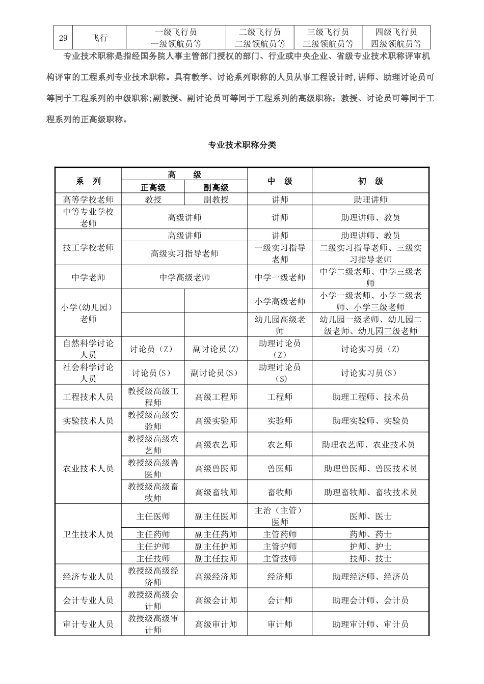 专业技术职称等级分类_第2页