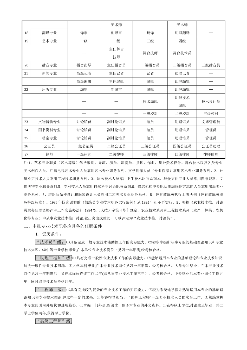专业技术职称评定政策解答_第2页