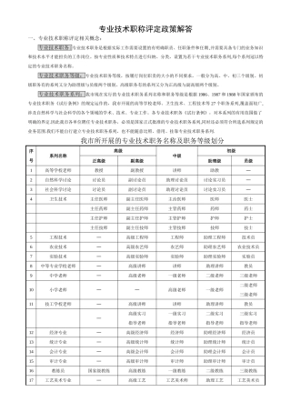 专业技术职称评定政策解答