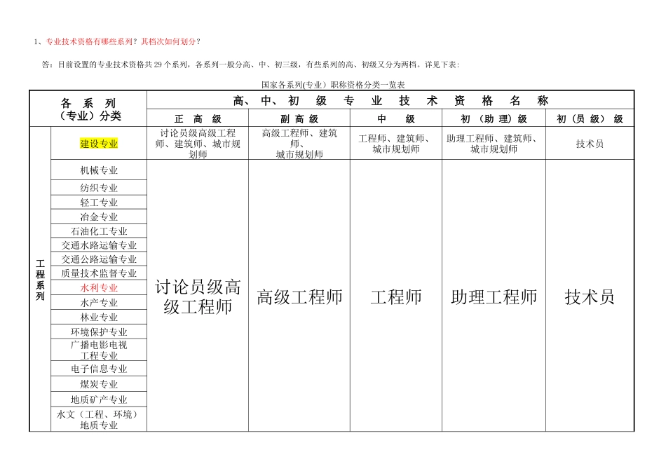 专业技术职称分类_第1页