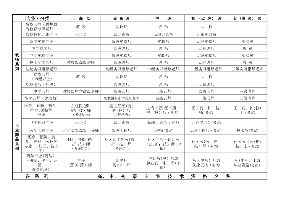 专业技术职称分类_第3页