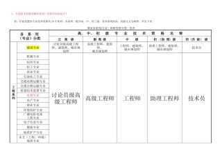 专业技术职称分类