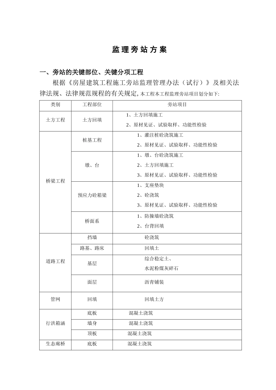专业的旁站监理方案剖析_第3页