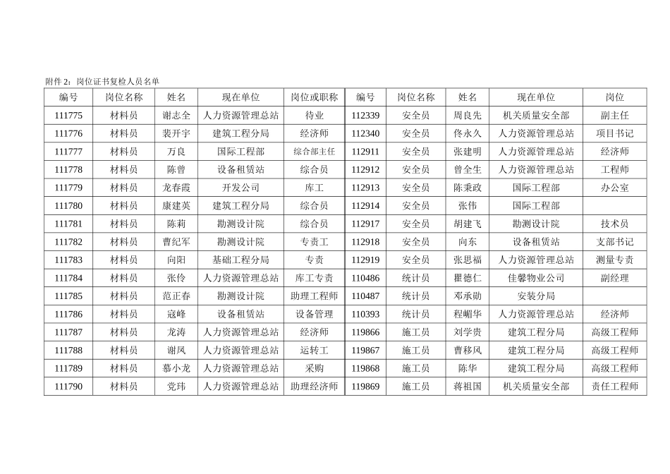 专业管理人员岗位证书复检登记表_第2页