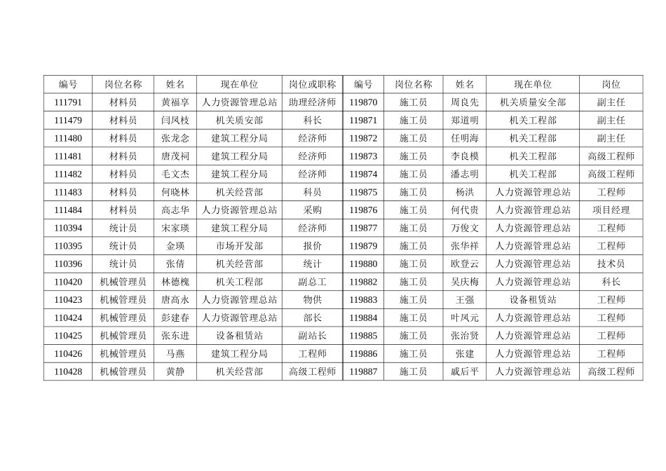 专业管理人员岗位证书复检登记表_第3页