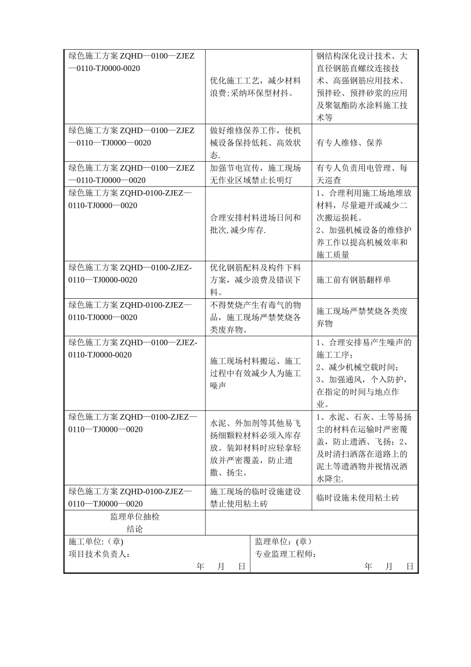 专业绿色施工节能减排的管理措施和实施记录_第2页