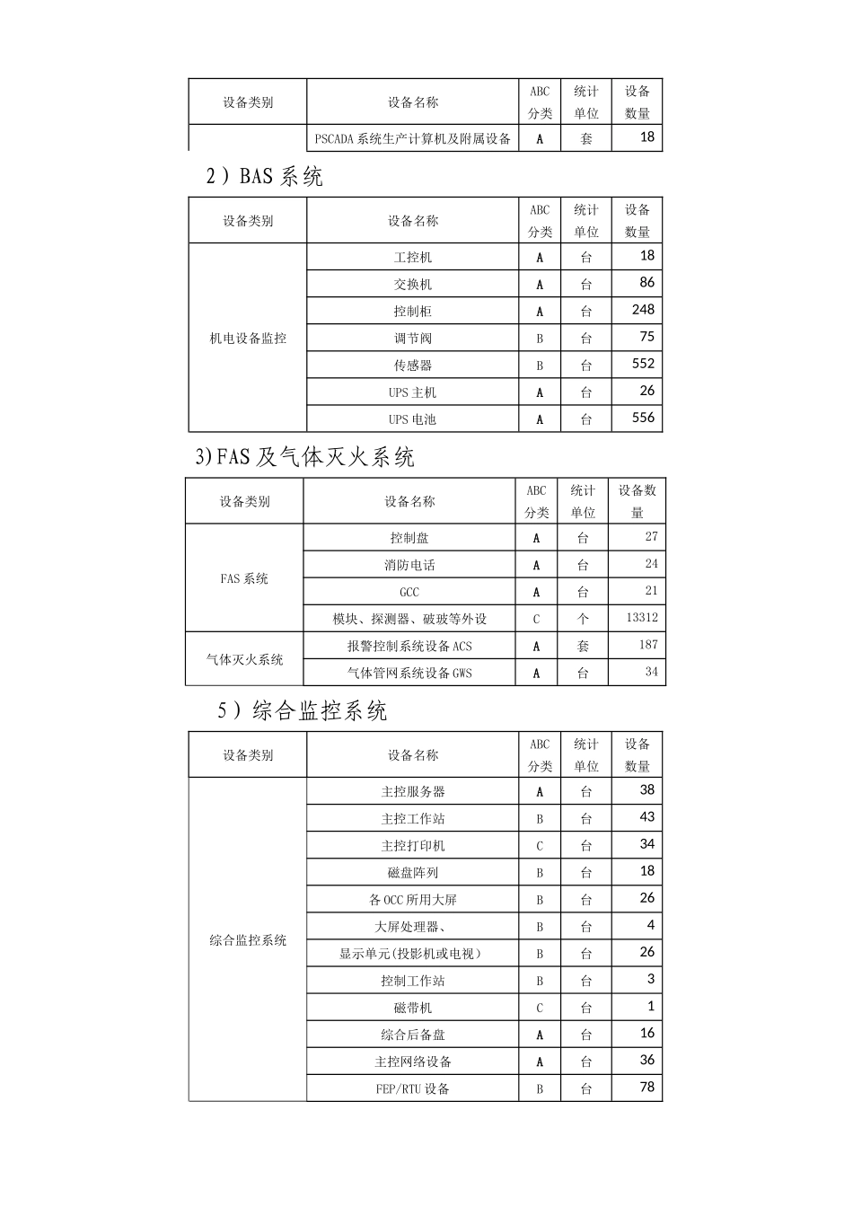 专业设备三定四化管理实施细则_第2页