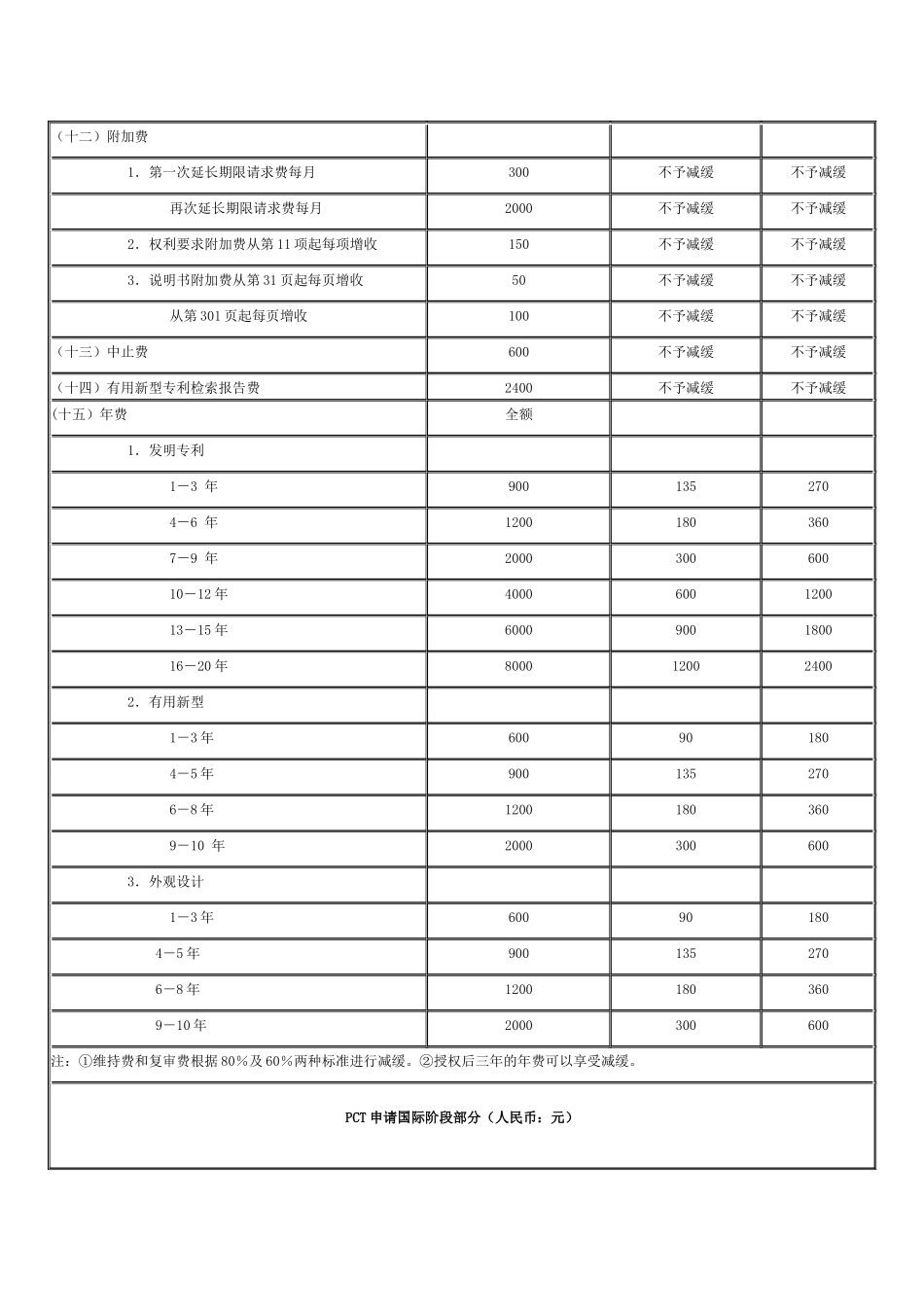 专利局收费标准一览表_第2页