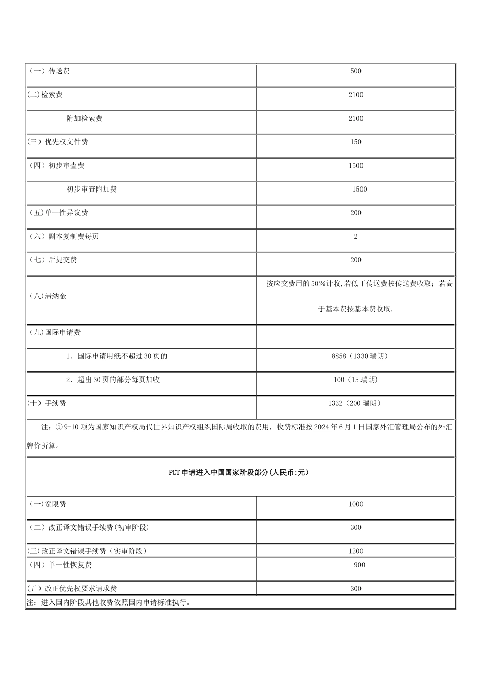 专利局收费标准一览表_第3页
