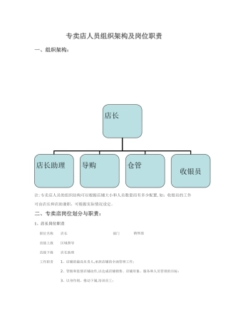 专卖店组织架构及岗位职责