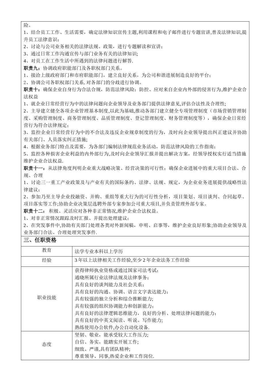 专员岗位职责说明书_第2页