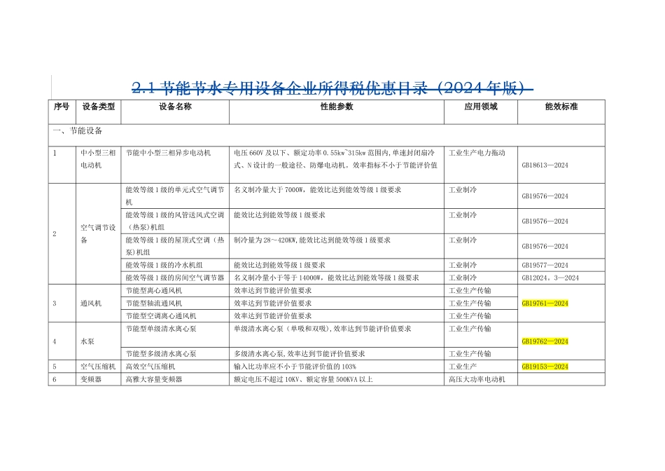 专用设备抵免企业所得税操作手册_第3页