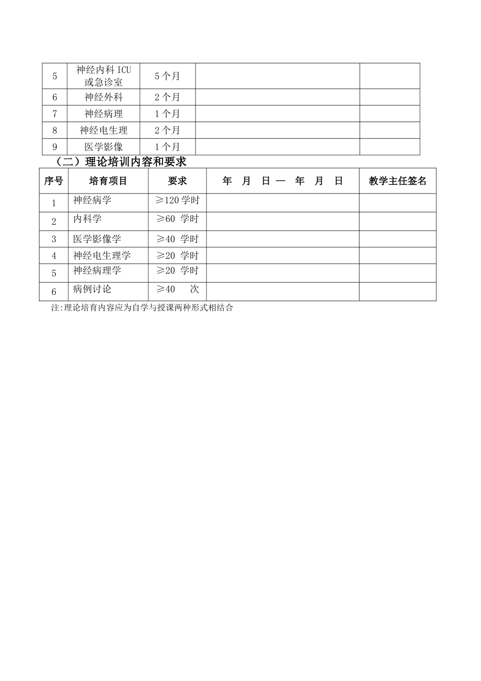 专科医师规范化培训手册神经内科正文_第2页