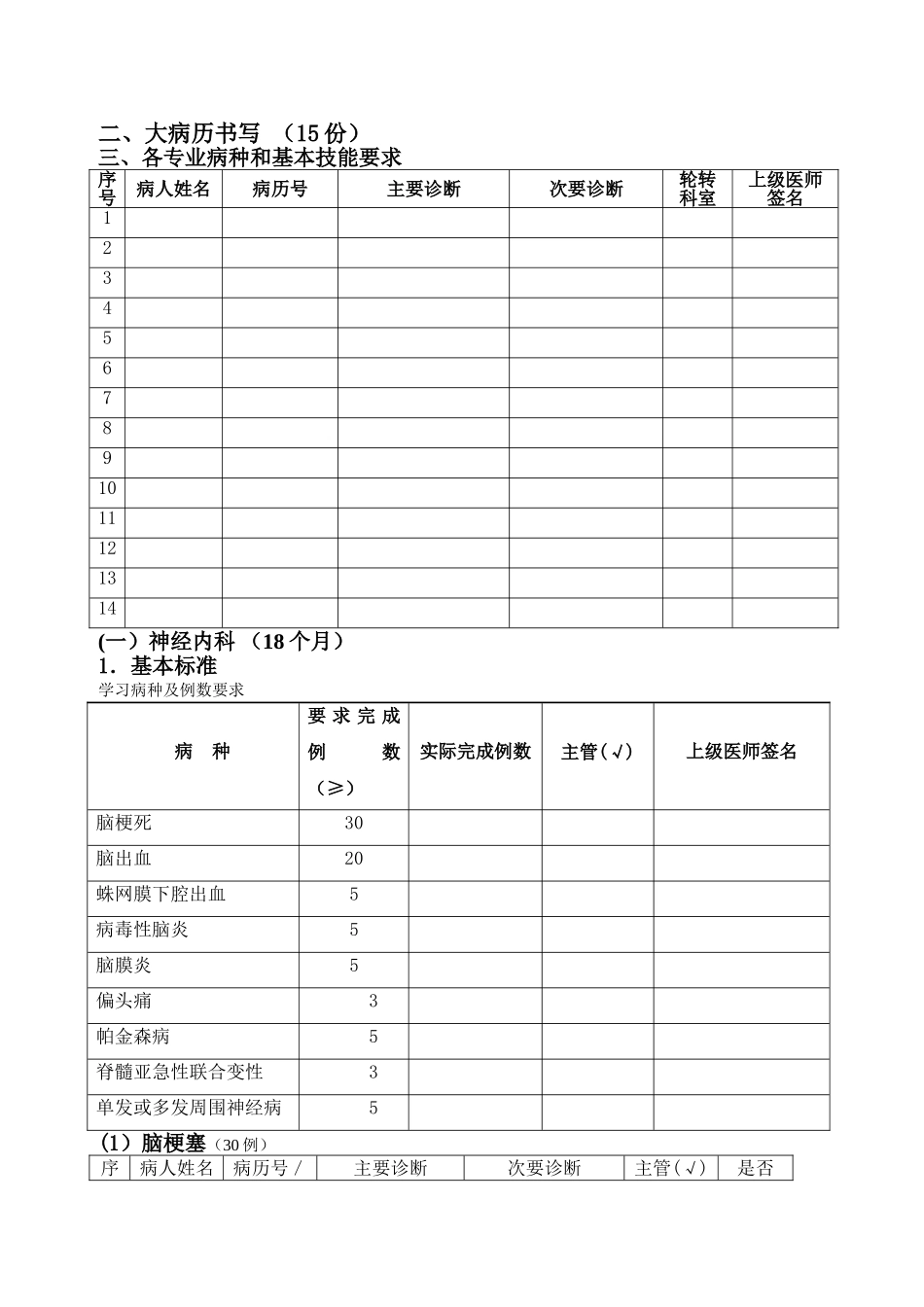 专科医师规范化培训手册神经内科正文_第3页