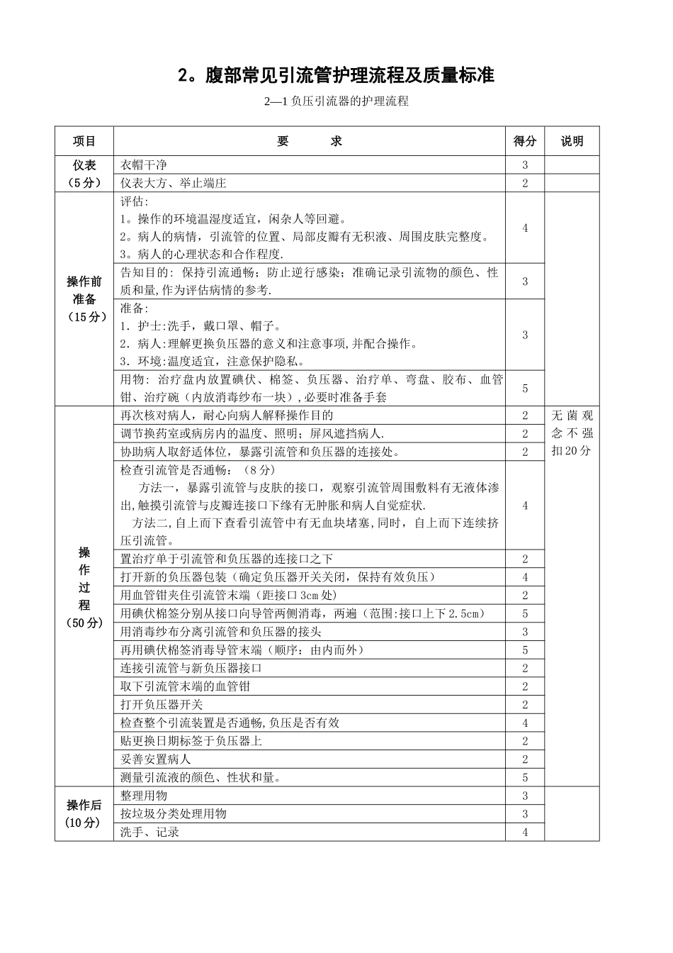 专科护理工作流程_第2页
