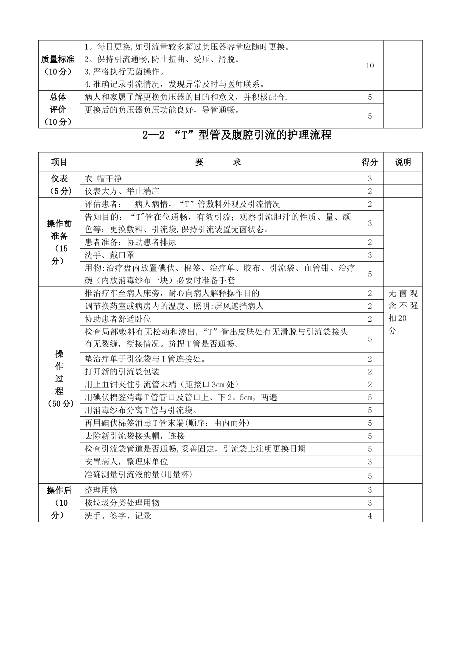 专科护理工作流程_第3页