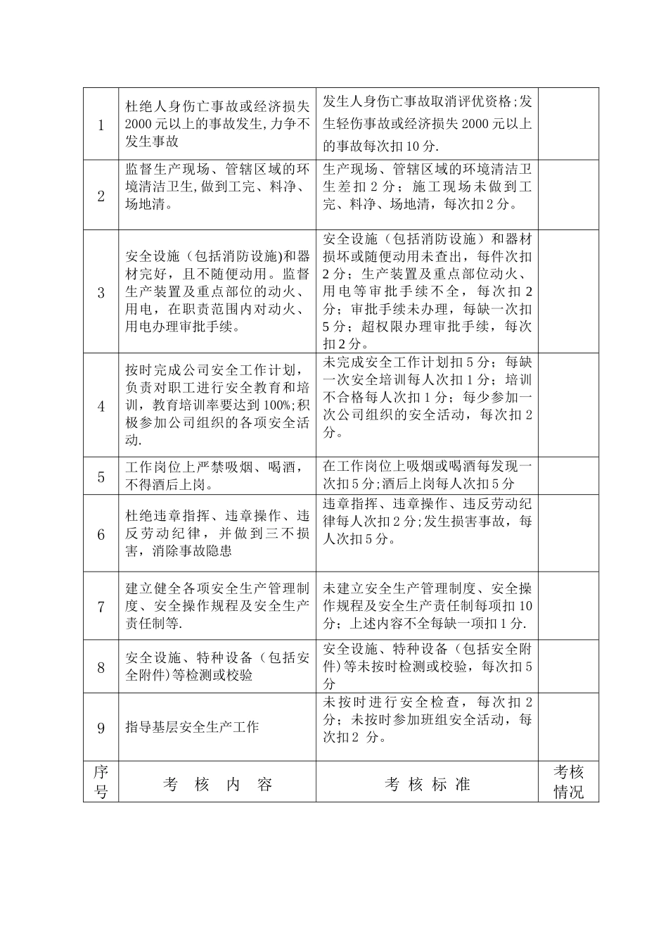 专职安全员安全目标责任书_第3页