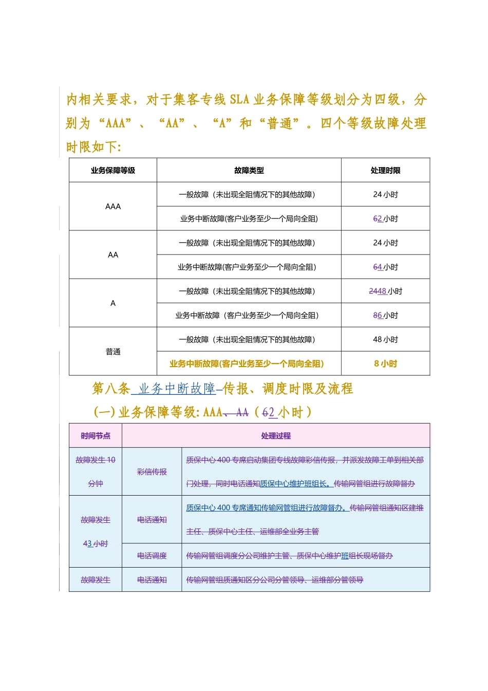 专线故障处理调度管理办法_第3页