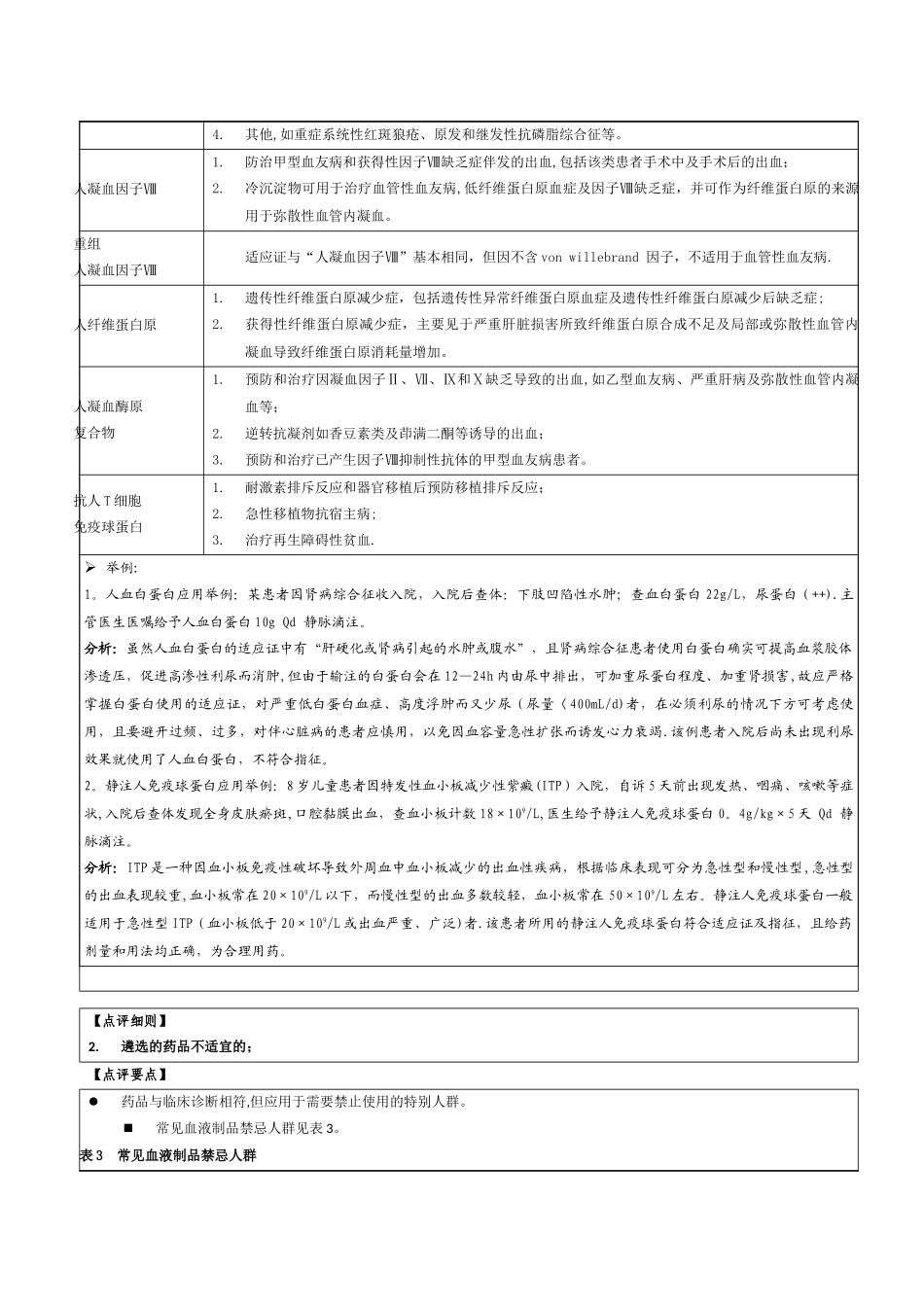 专项处方点评指南二--血液制品处方点评指南_第3页