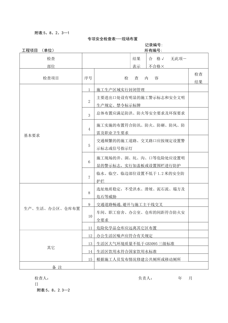 专项安全检查表.._第1页
