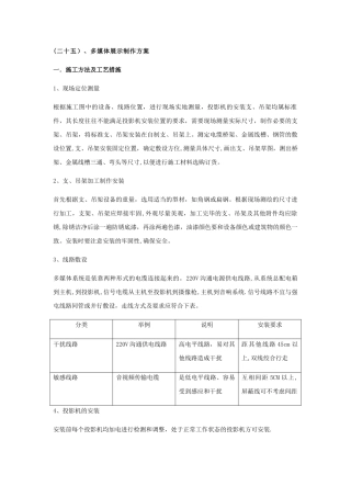 专项施工方案-布展方案-空白