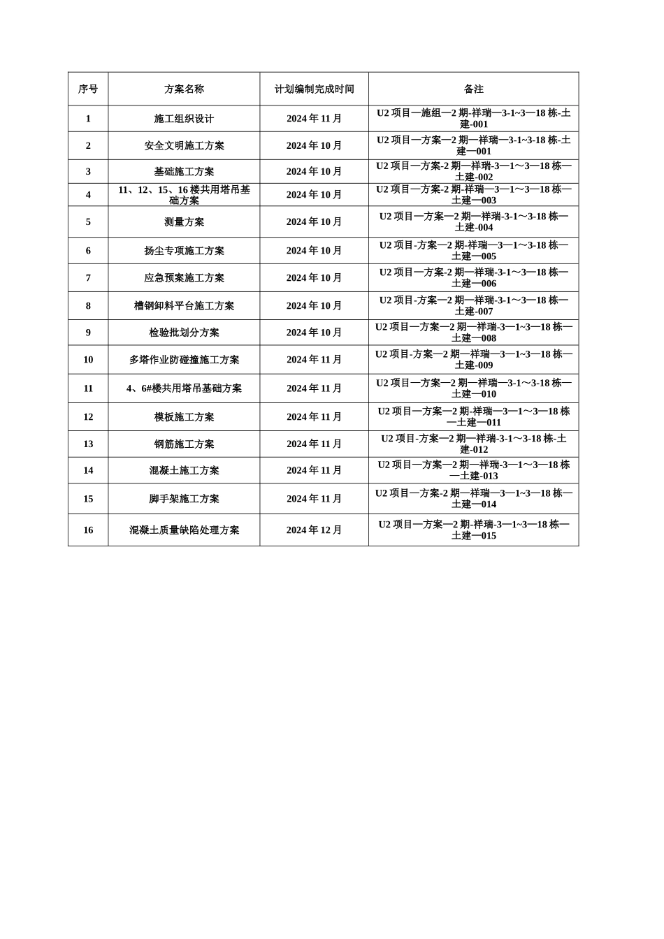 专项施工方案编制计划清单_第2页