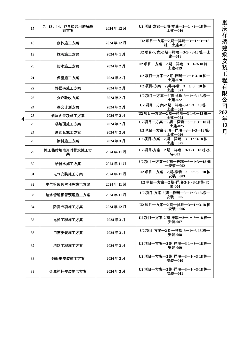 专项施工方案编制计划清单_第3页
