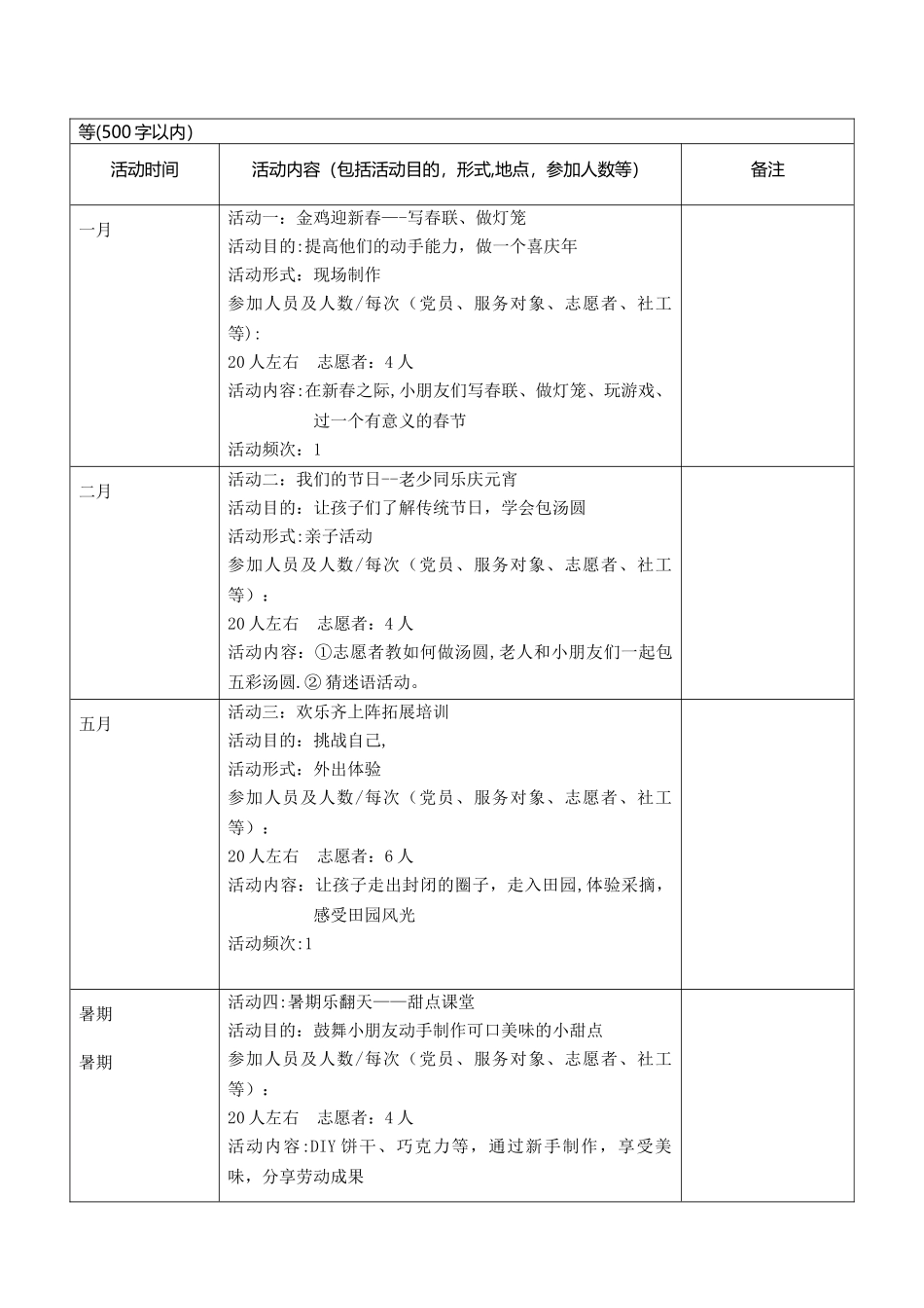 专项经费项目申请书_第2页