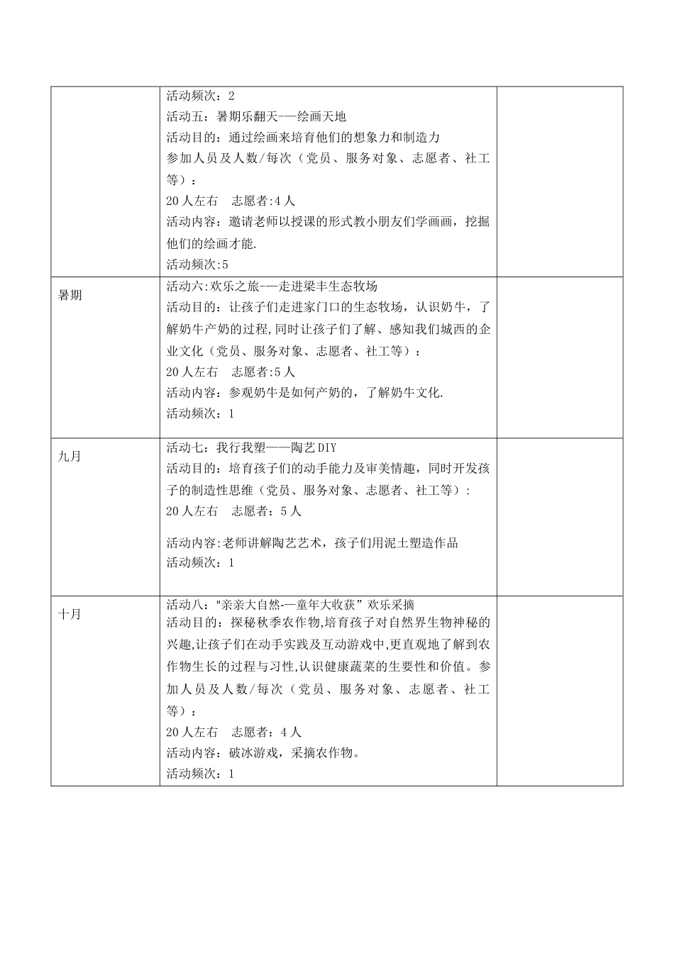 专项经费项目申请书_第3页