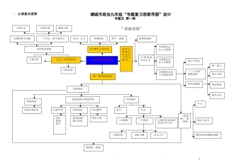 专题五思维导图