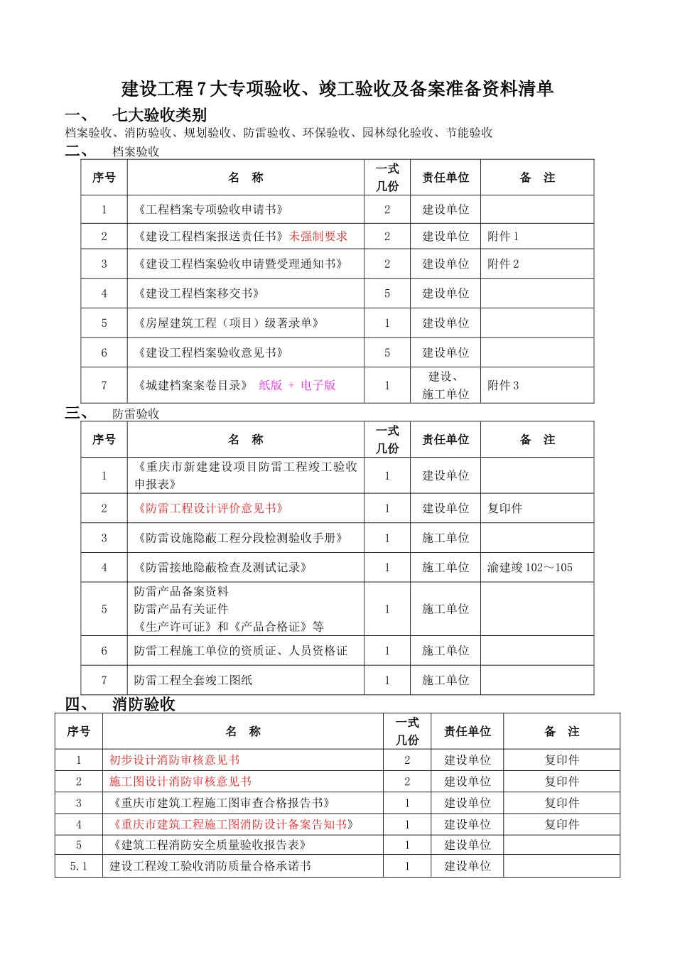 专项验收、竣工验收及备案所需资料汇总_第1页