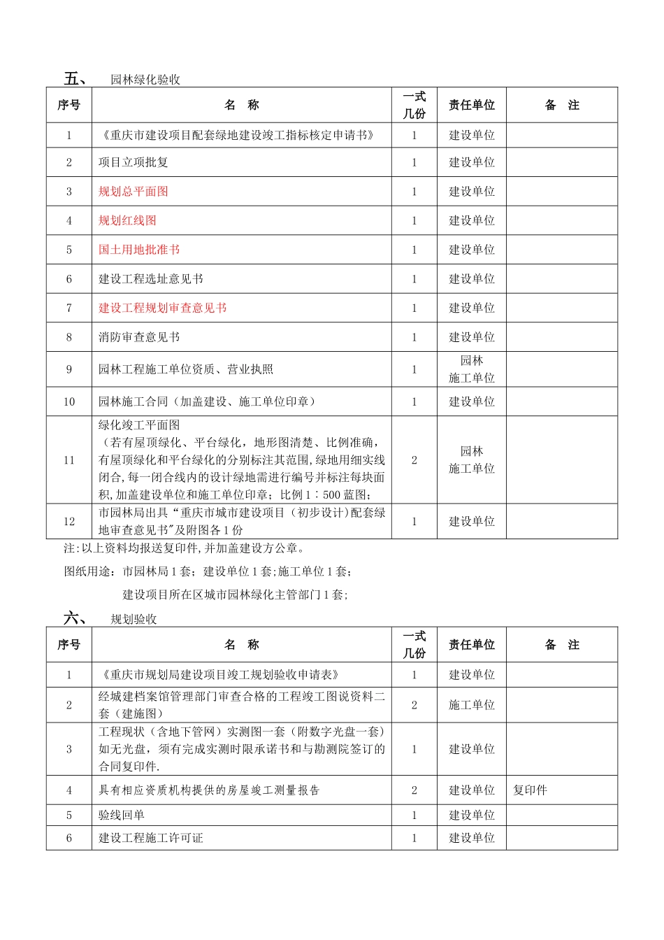 专项验收、竣工验收及备案所需资料汇总_第3页