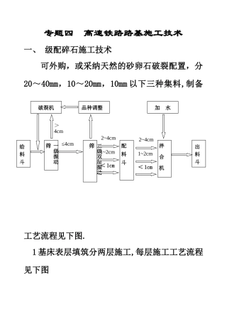 专题四：高速铁路路基施工技术