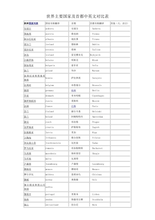 世界主要国家及首都中英文对照表