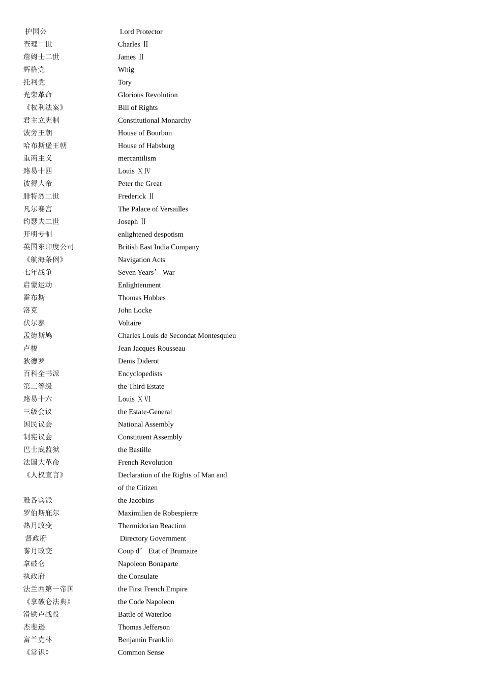 世界历史重要词汇中英文对照表解读_第2页
